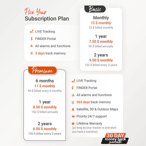 PAJ GPS Subscription Plans-Basic&Premium