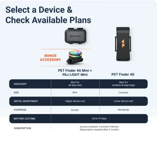 PAJ PET Finder 4G - Image 11
