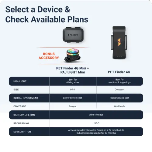 PAJ PET Finder 4G - Image 11