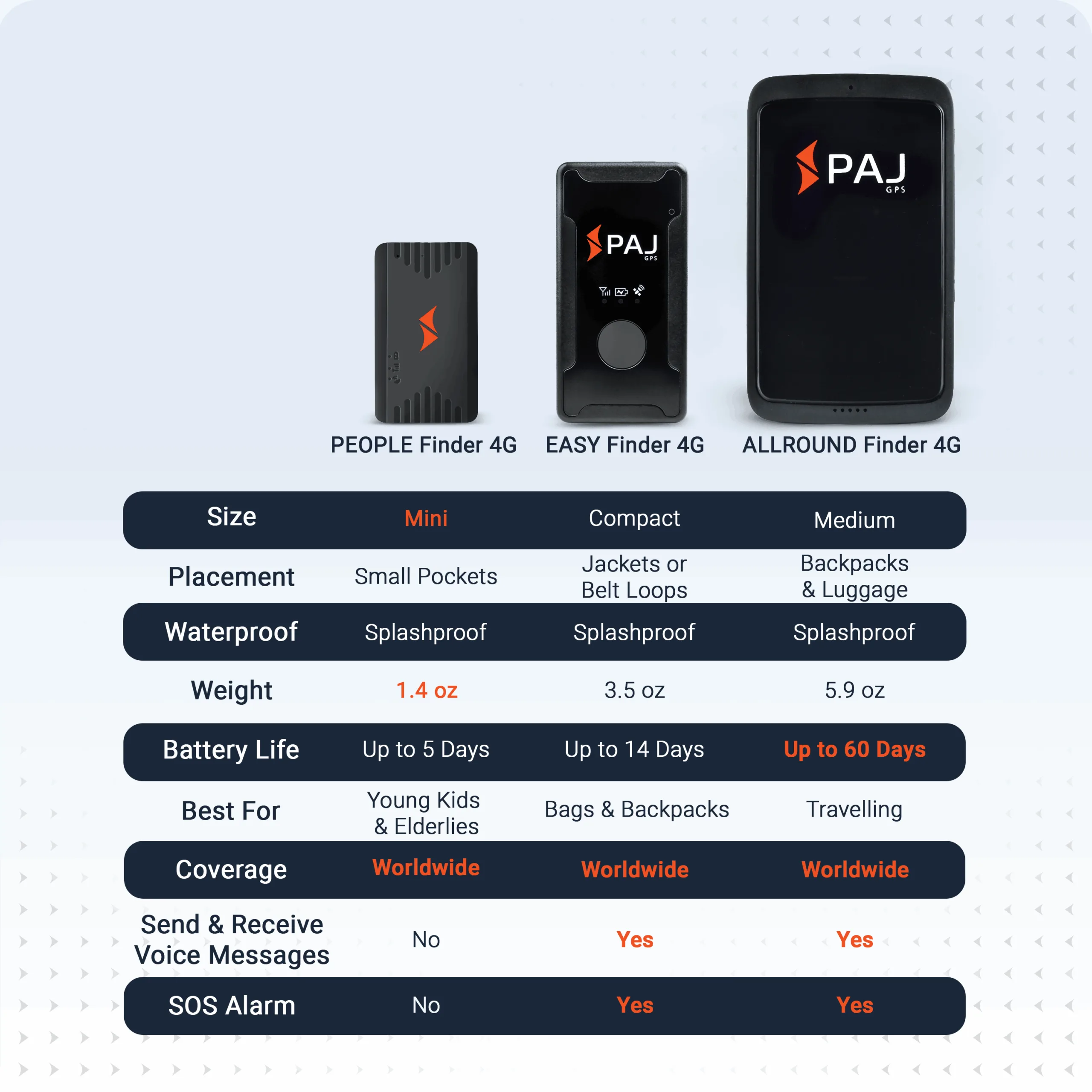 PEOPLE Finder 4G GPS Tracker