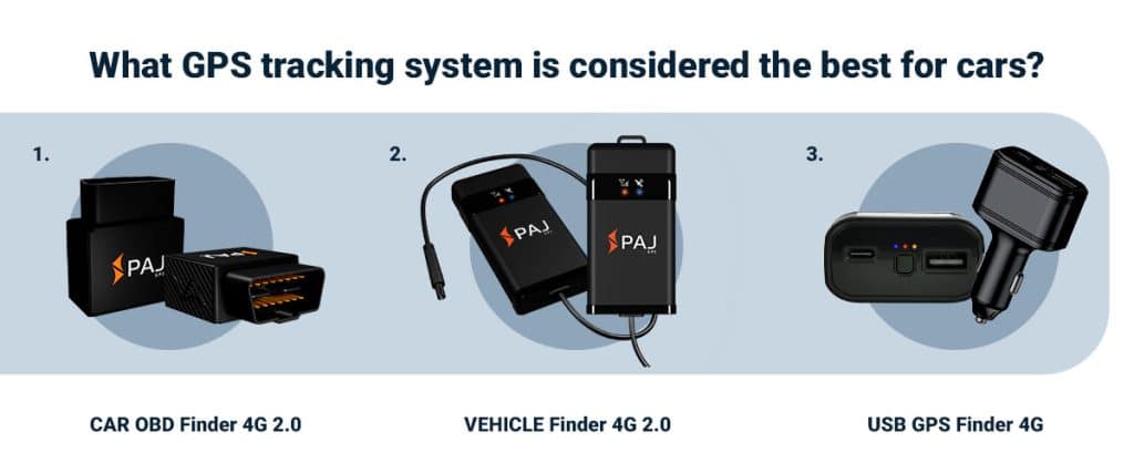 comparison of best GPS tracking system for car