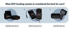 comparison of best GPS tracking system for car
