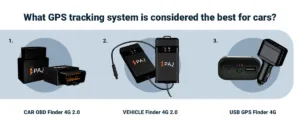 comparison of best GPS tracking system for car